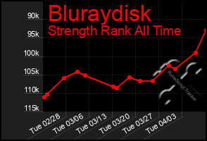 Total Graph of Bluraydisk