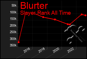 Total Graph of Blurter