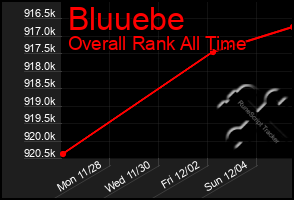 Total Graph of Bluuebe