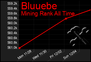 Total Graph of Bluuebe