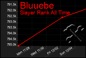 Total Graph of Bluuebe