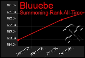 Total Graph of Bluuebe