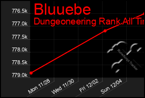 Total Graph of Bluuebe