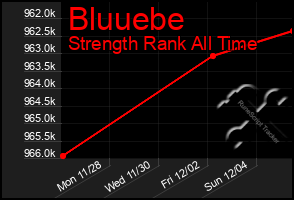 Total Graph of Bluuebe