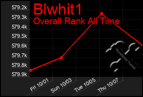 Total Graph of Blwhit1