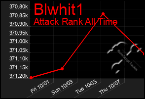 Total Graph of Blwhit1