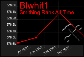 Total Graph of Blwhit1