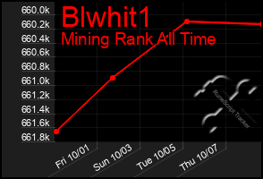 Total Graph of Blwhit1