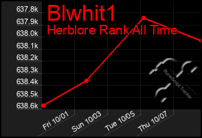 Total Graph of Blwhit1