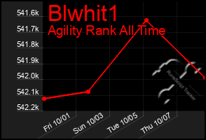 Total Graph of Blwhit1