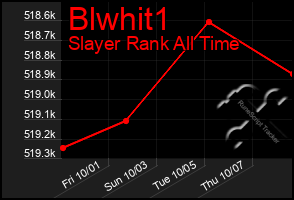 Total Graph of Blwhit1