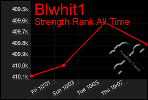 Total Graph of Blwhit1