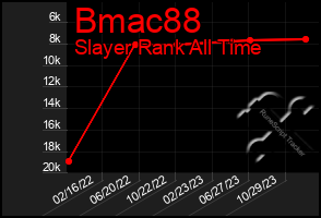 Total Graph of Bmac88