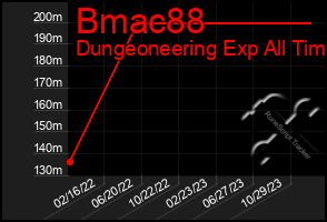 Total Graph of Bmac88
