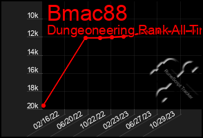 Total Graph of Bmac88
