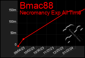 Total Graph of Bmac88