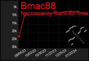 Total Graph of Bmac88