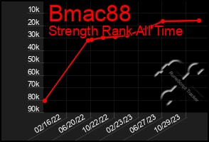 Total Graph of Bmac88