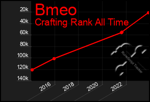 Total Graph of Bmeo