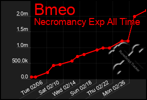 Total Graph of Bmeo