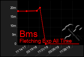 Total Graph of Bms