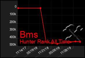 Total Graph of Bms