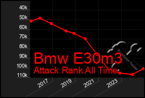 Total Graph of Bmw E30m3