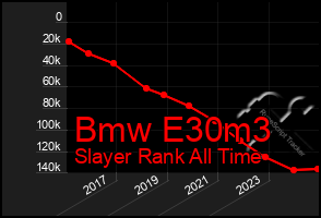 Total Graph of Bmw E30m3