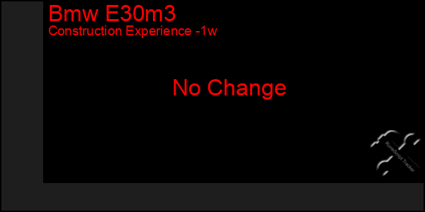 Last 7 Days Graph of Bmw E30m3