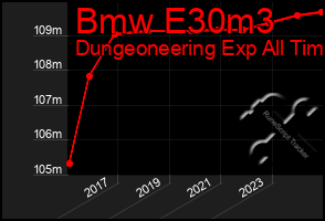 Total Graph of Bmw E30m3