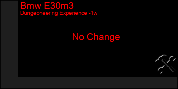 Last 7 Days Graph of Bmw E30m3