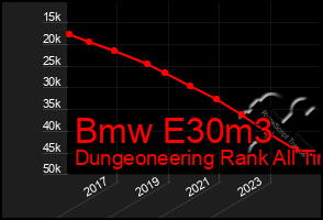 Total Graph of Bmw E30m3