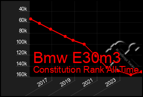 Total Graph of Bmw E30m3