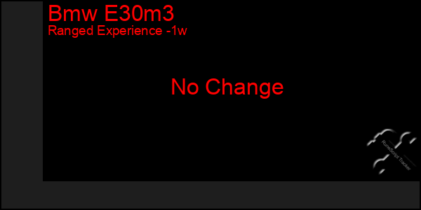 Last 7 Days Graph of Bmw E30m3