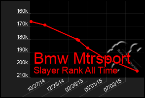 Total Graph of Bmw Mtrsport