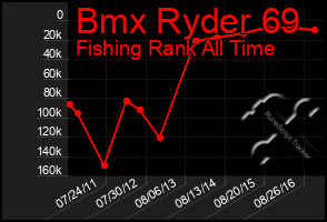 Total Graph of Bmx Ryder 69