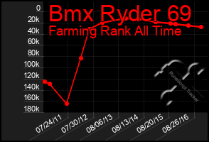 Total Graph of Bmx Ryder 69