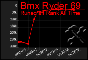 Total Graph of Bmx Ryder 69