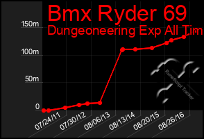 Total Graph of Bmx Ryder 69