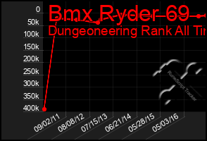 Total Graph of Bmx Ryder 69