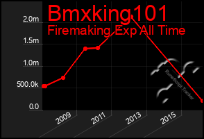 Total Graph of Bmxking101