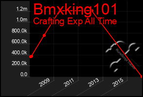 Total Graph of Bmxking101