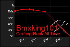 Total Graph of Bmxking101