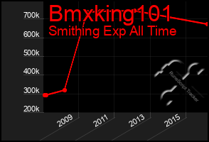 Total Graph of Bmxking101