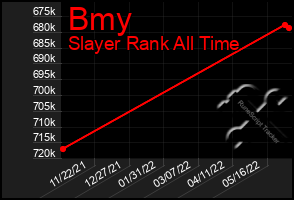 Total Graph of Bmy