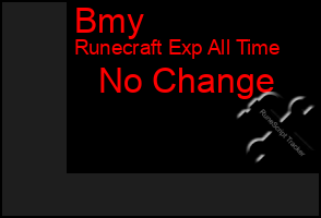 Total Graph of Bmy