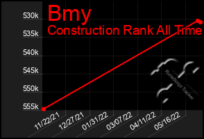 Total Graph of Bmy