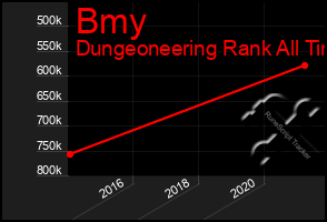 Total Graph of Bmy