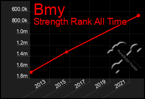 Total Graph of Bmy