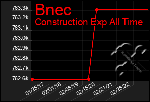 Total Graph of Bnec